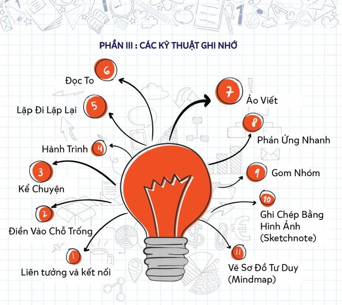 brochure-sieu-tri-nho-hoc-duong